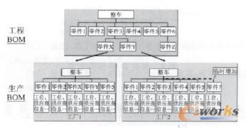 工廠級(jí)生產(chǎn)BOM的版本管理