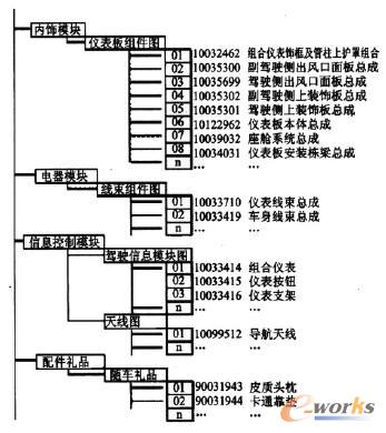 售后BOM結(jié)構(gòu)示意