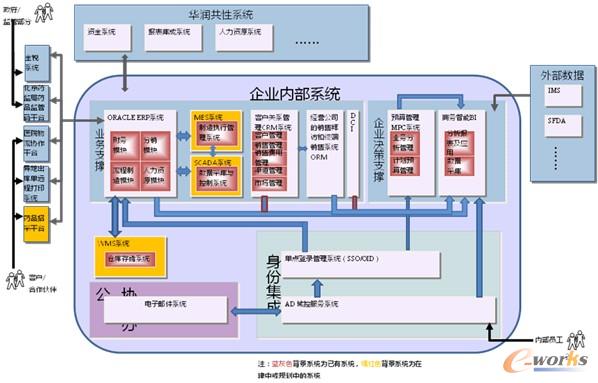 �D2 �p�Q��Ϣ���ܘ�(g��u)