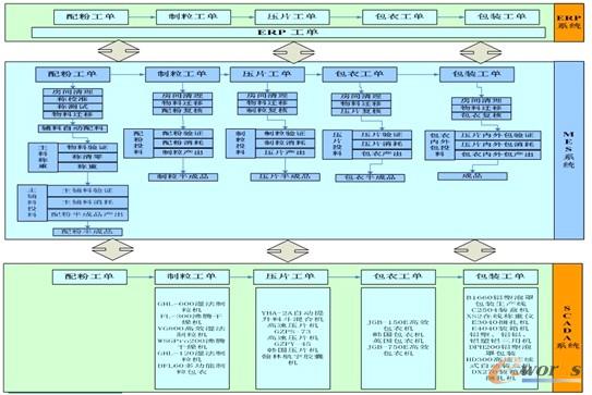 �D5 �������I(y��)�@�¹��w�Ƅ�܇�gMES�����{(l��n)�D