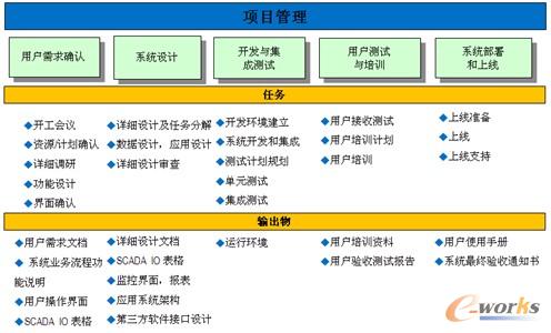 �D10 �(xi��ng)Ŀ�����A��ʾ��D