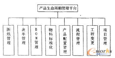 �aƷ�������ڹ�������Ҫ����