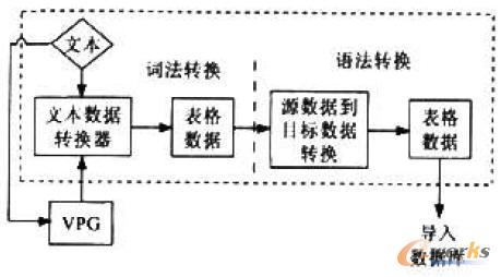 數(shù)據(jù)導(dǎo)入原理