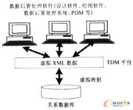 虛擬XML數(shù)據(jù)庫