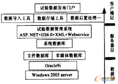 系統(tǒng)總體結(jié)構(gòu)