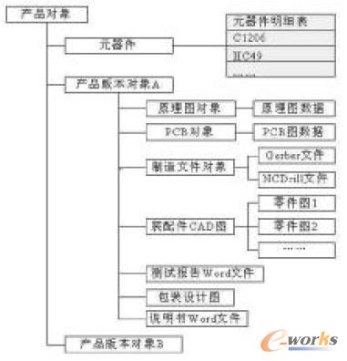 關(guān)系類模型