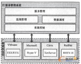 接口模式 接口模式
