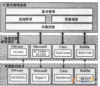 接口模式2 接口模式2