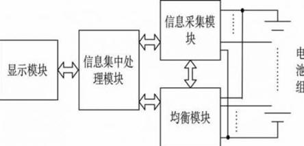 ����STM32��늳ع���ϵ�y(t��ng)�|�����O(sh��)Ӌ(j��)����