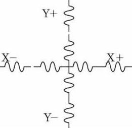 四線電阻觸摸屏示意圖
