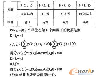 �l(f��)Ʊ�I(y��)��(w��)���r(sh��)��