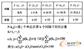 ���ɘI(y��)��(w��)�{�C���r(sh��)��