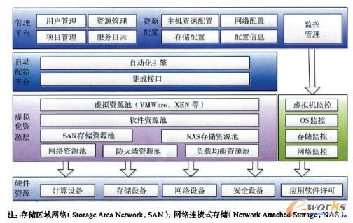 ���̷�����ƽ�_IaaS�Ӽܘ�