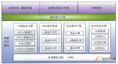 ���̷�����ƽ�_PaaS�Ӽܘ�