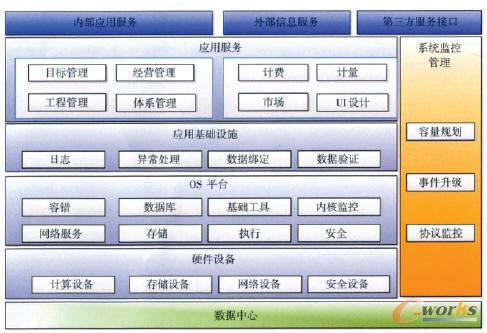 ���̷�����ƽ�_SaaS�Ӽܘ�