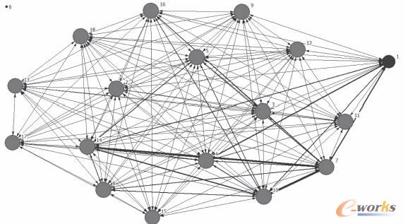 ��ʽ�W(w��ng)�j(lu��)�P(gu��n)ϵ�D