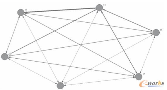 ����ʽ�W(w��ng)�j(lu��)�P(gu��n)ϵ�D