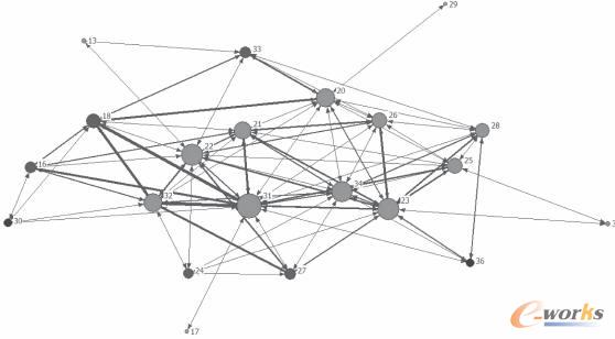 ����ʽ�W(w��ng)�j(lu��)�P(gu��n)ϵ�D