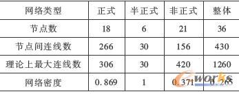 �W(w��ng)�j(lu��)Ҏ(gu��)��