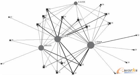 ����ʽ�W(w��ng)�j(lu��)��֪�R�����(n��i)�ݷ����D