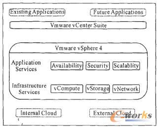 VMware vSphere �Ļ����ܘ�(g��u)  