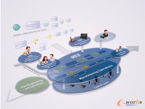 �D3 ���T�������ИI(y��)MES���w�ܘ�(g��u)