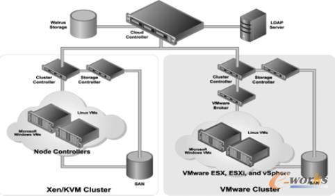 ���ϵ�y(t��ng)�Ŀ��w�ܘ�(g��u)�D