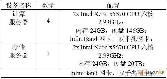 ����(w��)������