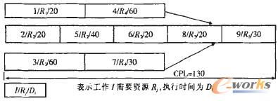 �D1 ������������ȫ�r�g���Ŀ�W(w��ng)�j�D