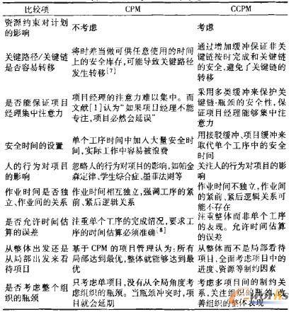 ��1 CPM�cCCPM�Č���