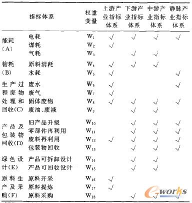 ��1 ����I(y��)�a(ch��n)�I(y��)�ѭ�h(hu��n)��(j��ng)��(j��)ָ��(bi��o)�wϵ���ģ�ͼ�ָ��(bi��o)�x��