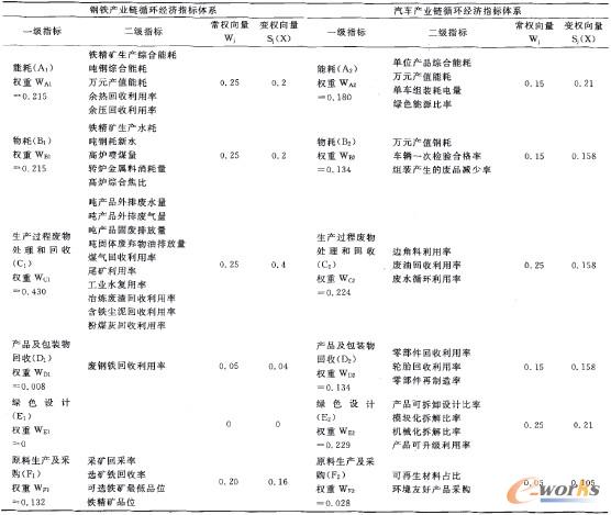 ��2 ��F�c��܇(ch��)ѭ�h(hu��n)��(j��ng)��(j��)ָ��(bi��o)�wϵ