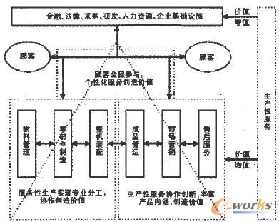 ����(w��)���������ģ��