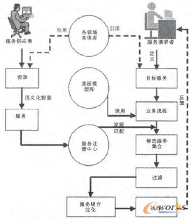 �����b����I(y��)����(w��)������W(w��ng)�j(lu��)���w���F(xi��n)���