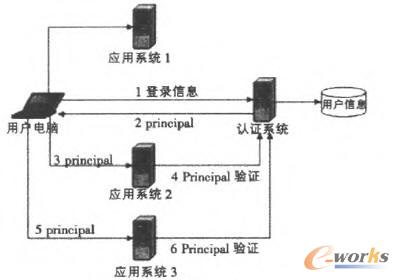 ���c(di��n)���ʾ��D