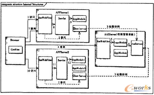 ��(qu��n)�޹���ϵ�y(t��ng)���c(di��n)��ꑿ�D