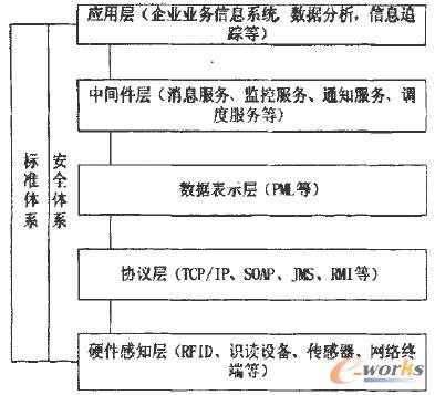 EPCϵ�y(t��ng)�ĽM�ɈD