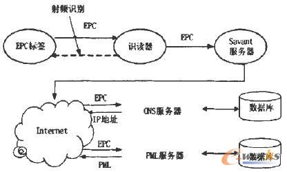 EPCϵ�y(t��ng)�ĽM�ɈD