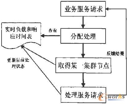 ����ؓ(f��)�����C(j��)�Ƶ����g����(d��ng)�B(t��i)ؓ(f��)�d�����㷨