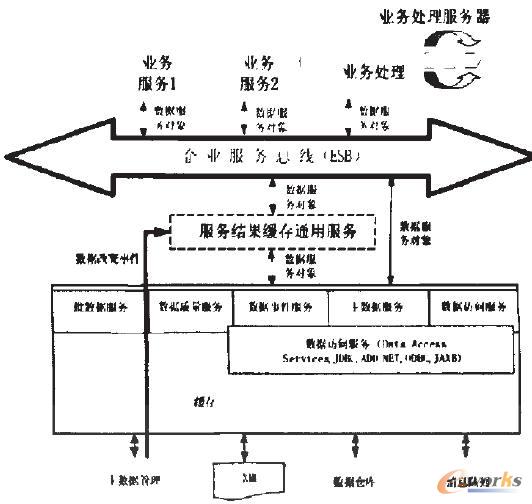  ���g��ϵ�y(t��ng)�ܘ�(g��u)�D