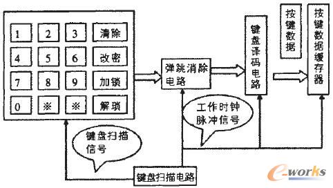 數(shù)字密碼鎖的輸入電路框圖
