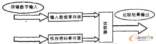 數(shù)字密碼鎖控制部分結(jié)構(gòu)圖