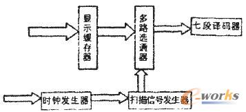 數(shù)字密碼鎖輸出部分結(jié)構(gòu)框圖