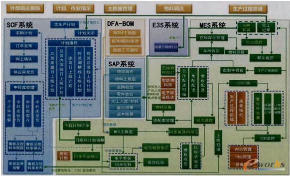 �D4 MESϵ�y(t��ng)���ܼ��c����ϵ�y(t��ng)���P(gu��n)ϵ