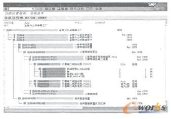 功能位置設(shè)備與BOM結(jié)構(gòu)