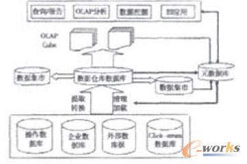 �D1 ��(sh��)��(j��)�}����wϵ�Y(ji��)��(g��u)