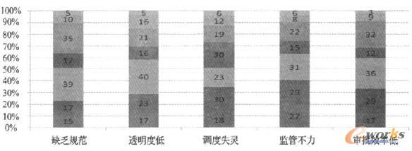 ��Ϣ��ǰ���Y��ʹ���c���톖�}(�ɵ͵��߷քe��1-7��)