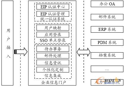 ��I(y��)��Ϣ�T(m��n)���Y(ji��)��(g��u)�D