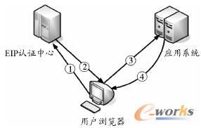 ��Ҏ(gu��)���c(di��n)��䛈D