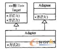 適配器模式的UML圖